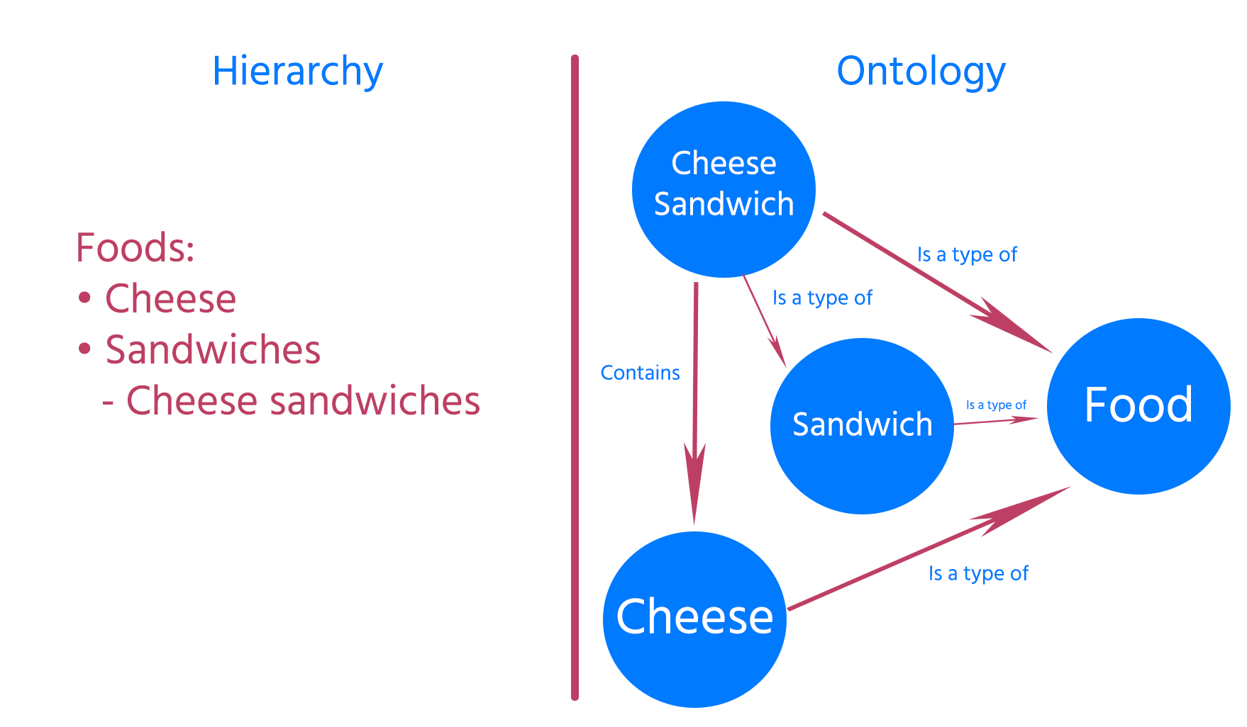 Ontologies.png