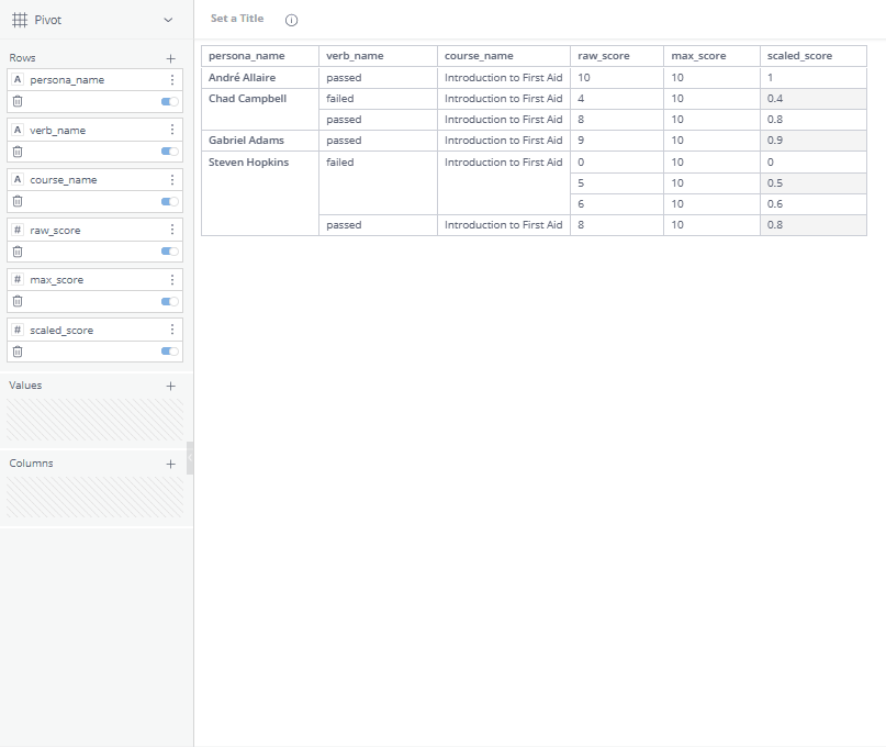 Percentage scaled score.gif