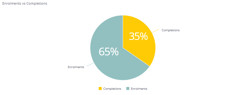 Enrolments vs Completions.png