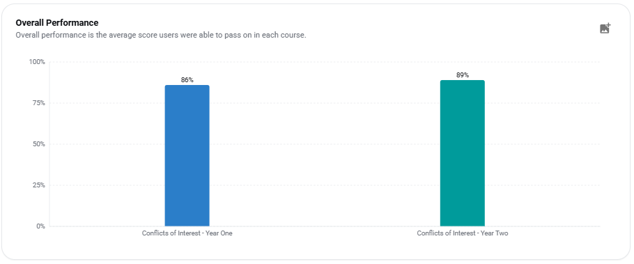 Overall Performance.png