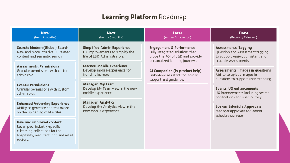 Learning Platform Learning Pool Roadmap.png
