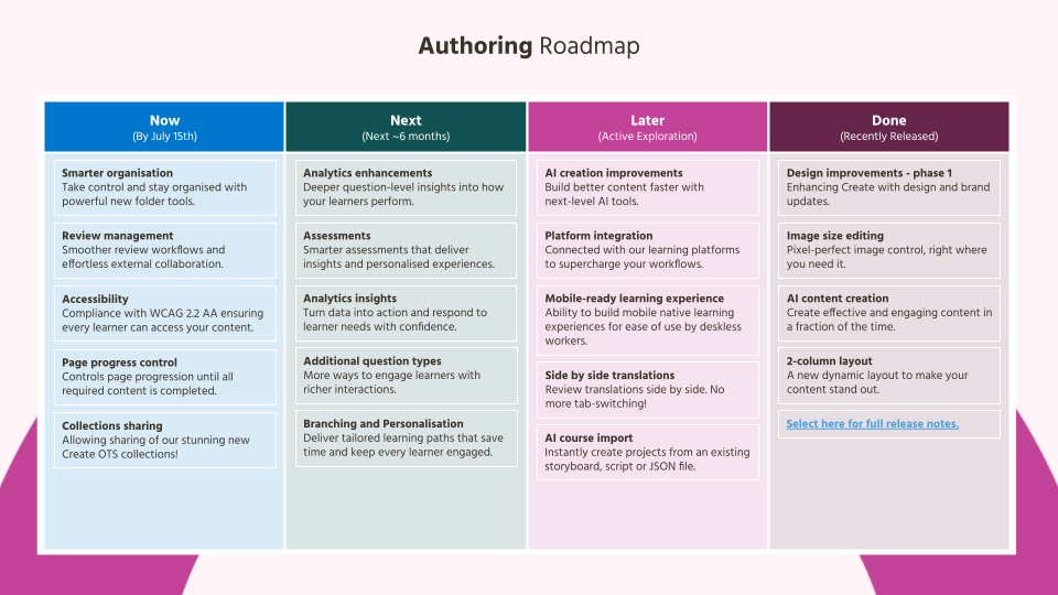 Authoring Learning Pool Roadmap.png