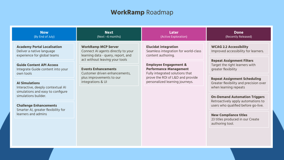 WorkRamp Learning Pool Roadmap.png
