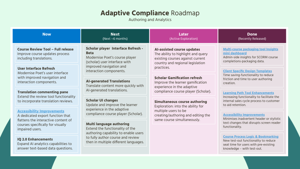 Adaptive Compliance Learning Pool Roadmap.png