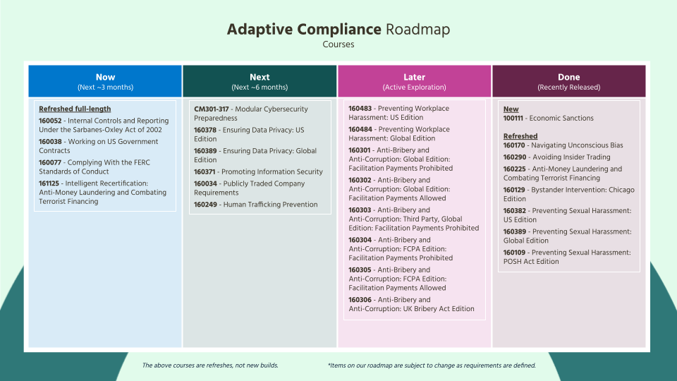 Adaptive Compliance Courses Learning Pool Roadmap.png