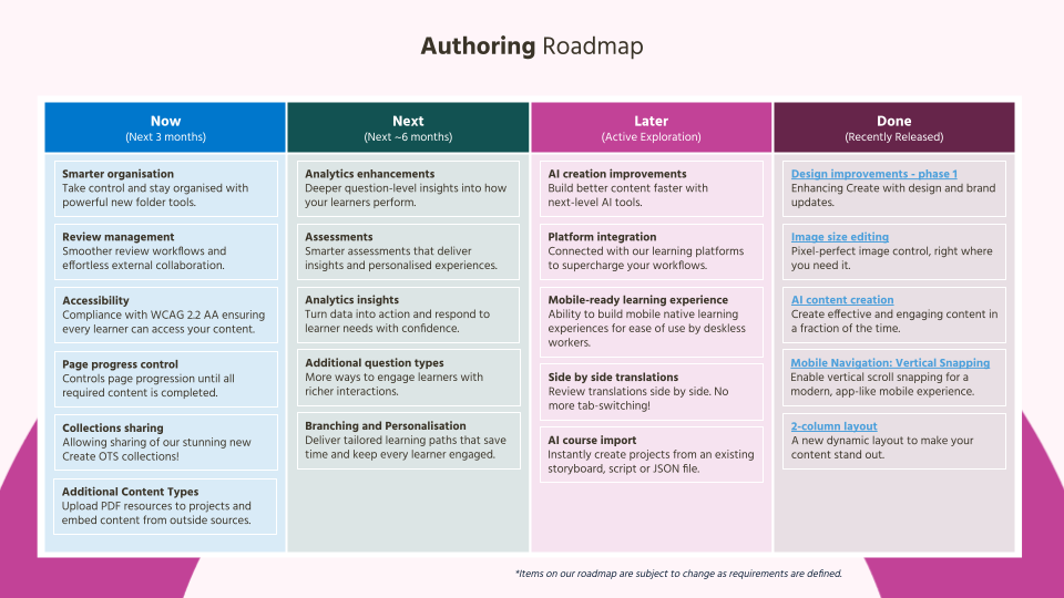 Learning Pool Authoring Roadmap.png
