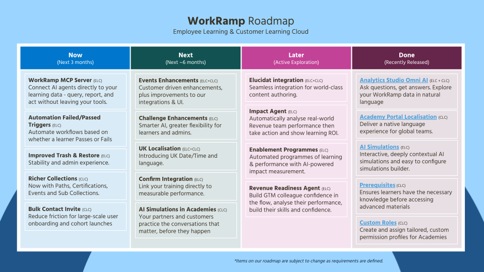WorkRamp Roadmap.png