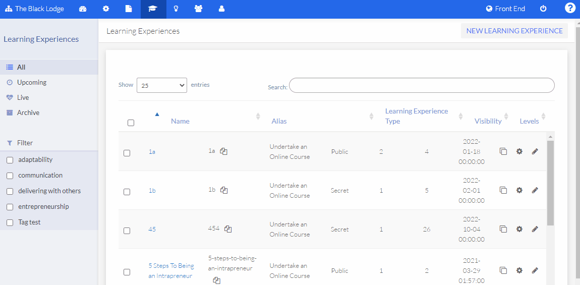 User licenses and active users – Learning Pool Help Centre